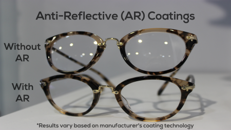 Anti-reflective AR & Anti-glare Coating